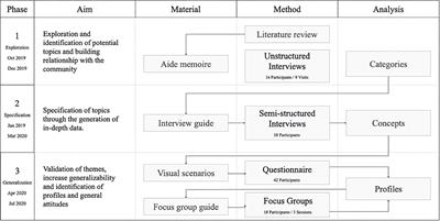 Attitudes Toward Health, Healthcare, and eHealth of People With a Low Socioeconomic Status: A Community-Based Participatory Approach